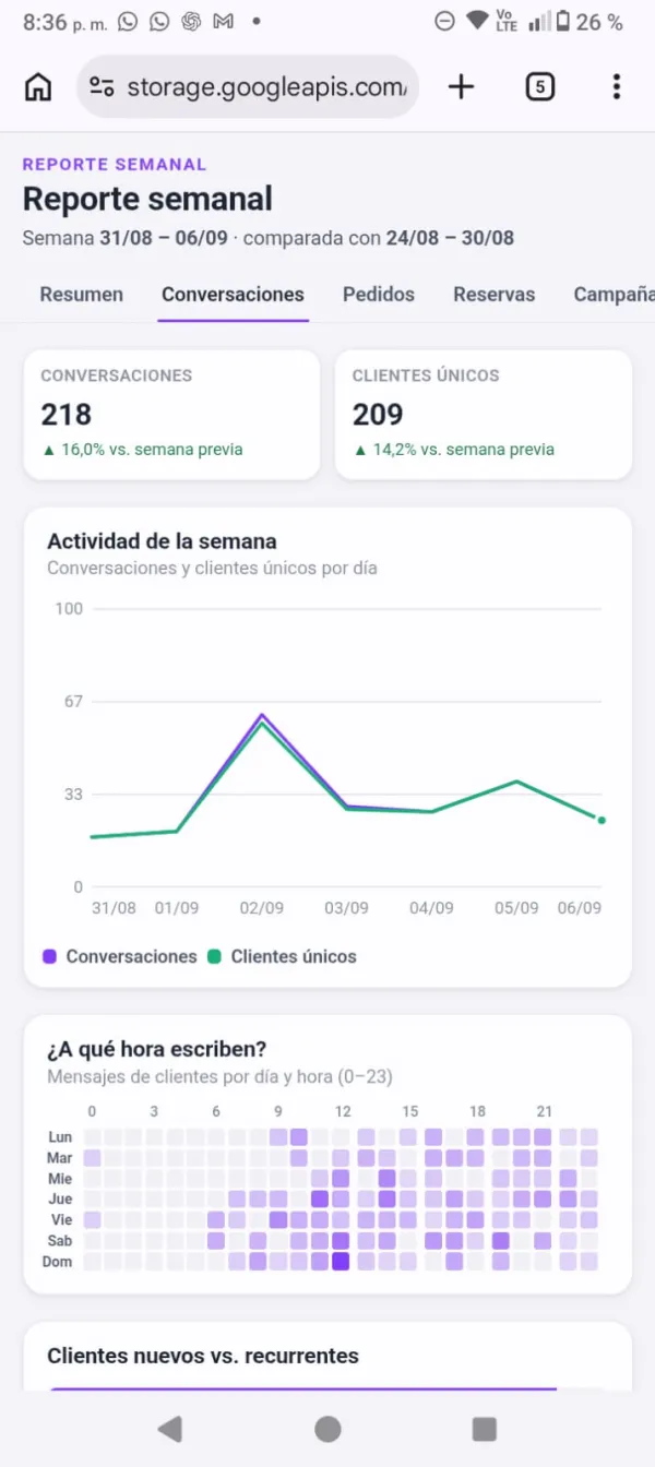 Reporte semanal del Agente de IA visto en el celular